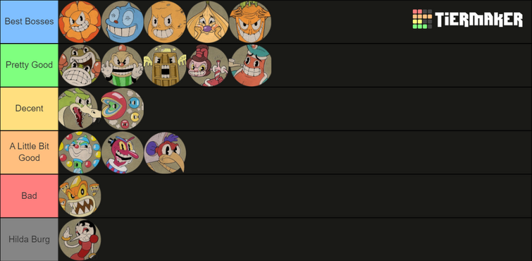 Create a Cuphead Character List Tier List - TierMaker