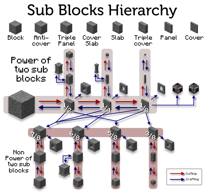 Extra Blocks Mod (Decorative and Powered Blocks)