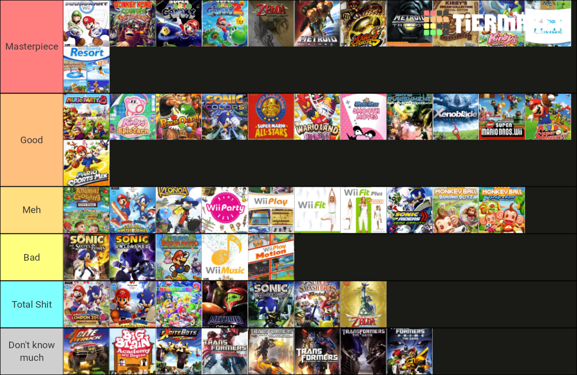 My Wii game tier list Fandom