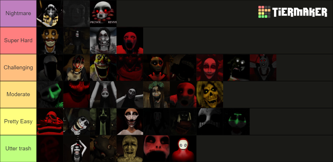 Create a The Mimic Monsters - ROBLOX Tier List - TierMaker