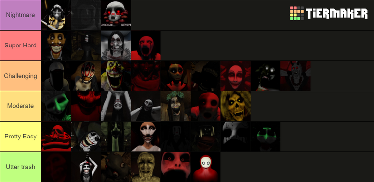 Create a The mimic (roblox) monsters Tier List - TierMaker