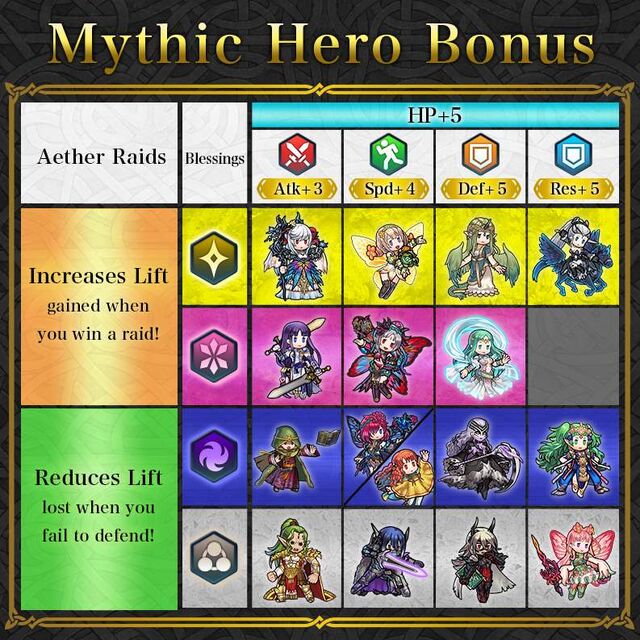 Mythic Hero Summoning Event Ashera Order Goddess Notification Fire Emblem Heroes Wiki