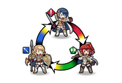 Weapon Triangle with Characters