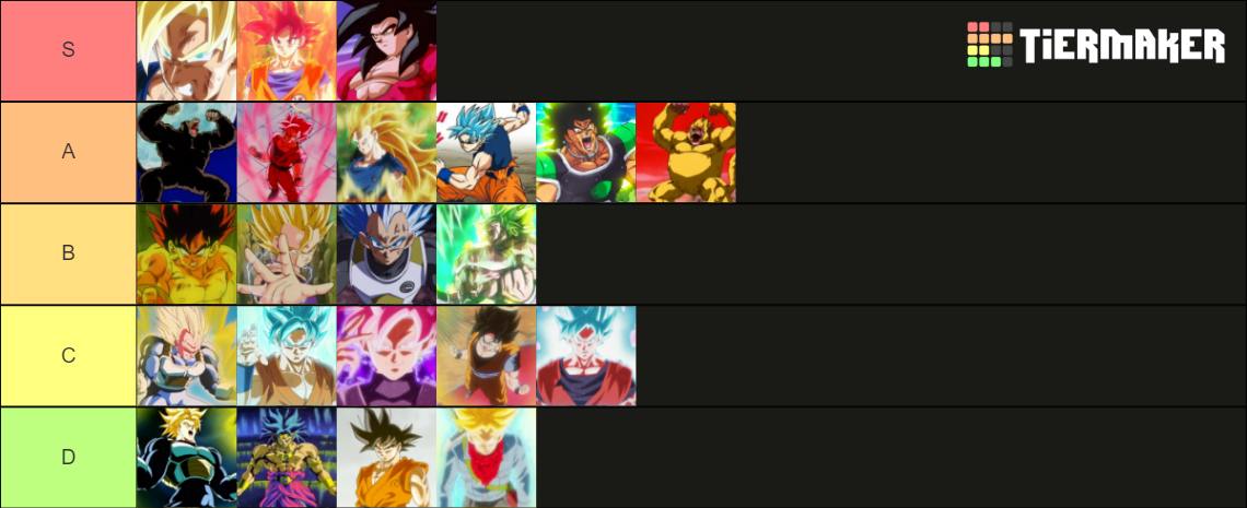 Create a super saiyan transformtions crazy fan made Tier List - TierMaker