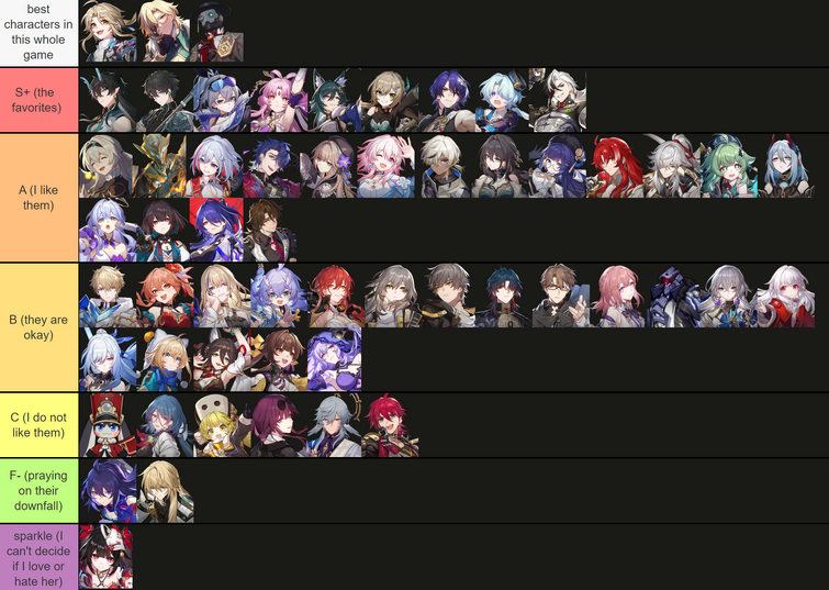 I've seen a few people ranking the hsr characters so here's my list ...