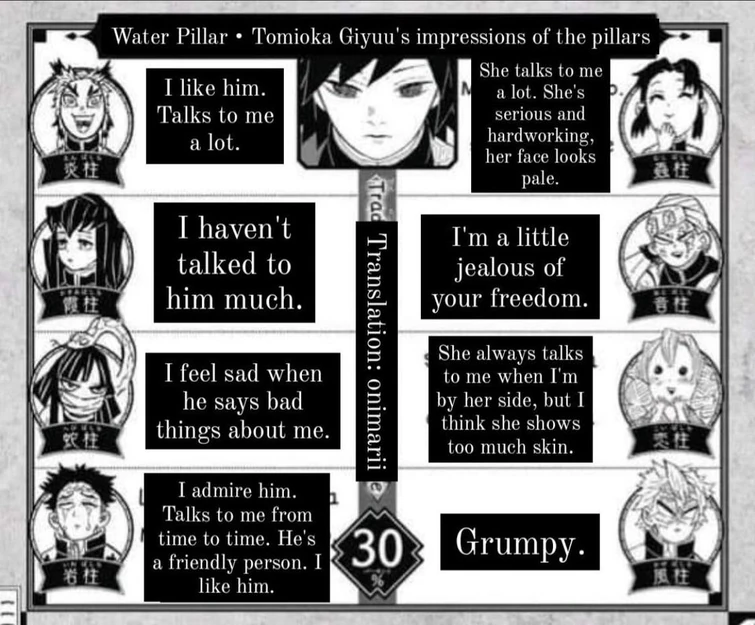 Pillars impressions of each other in the Fanbook Fandom