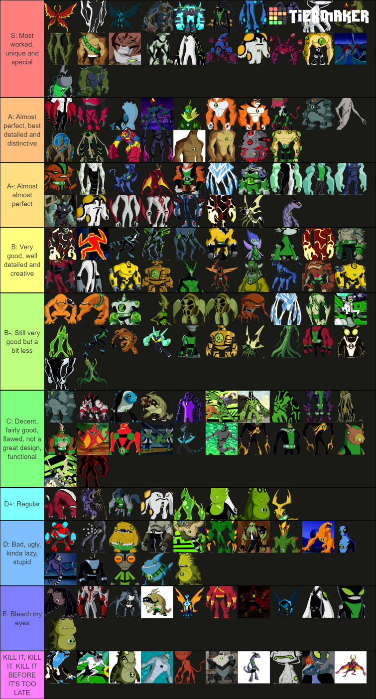 How would you rank all the aliens shown in the classic Ben 10