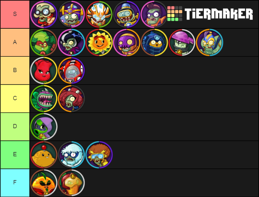 My Plants vs. Zombies 2 Plant Ranking Tier List : r/PlantsVSZombies