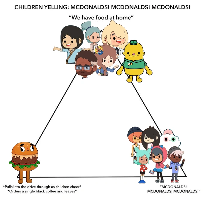 Alignment chart meme | Fandom