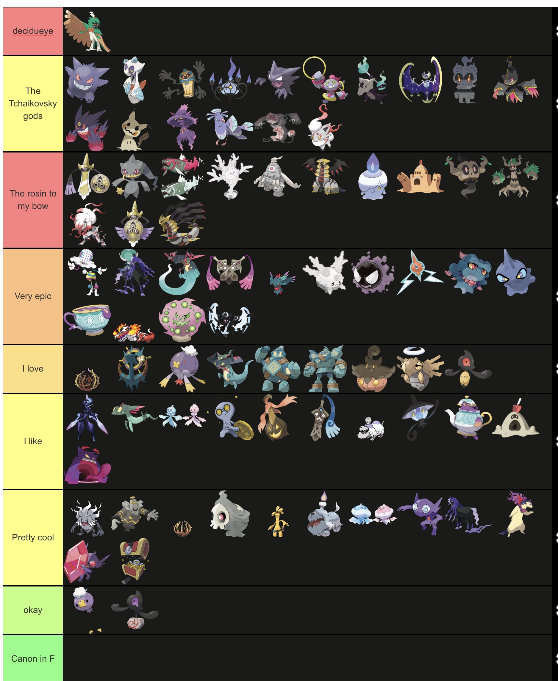 Ghost type tier list