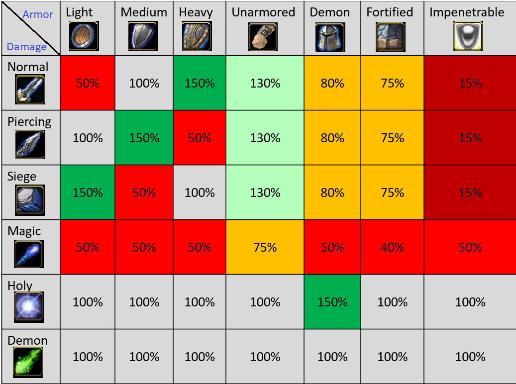 Damage Final Fantasy Epic RPG Wiki Fandom