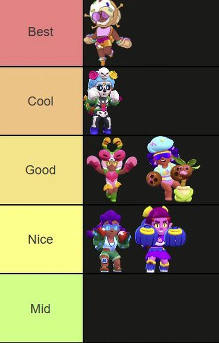 Ranking Skins of Rare Brawlers (My Opinion) | Fandom