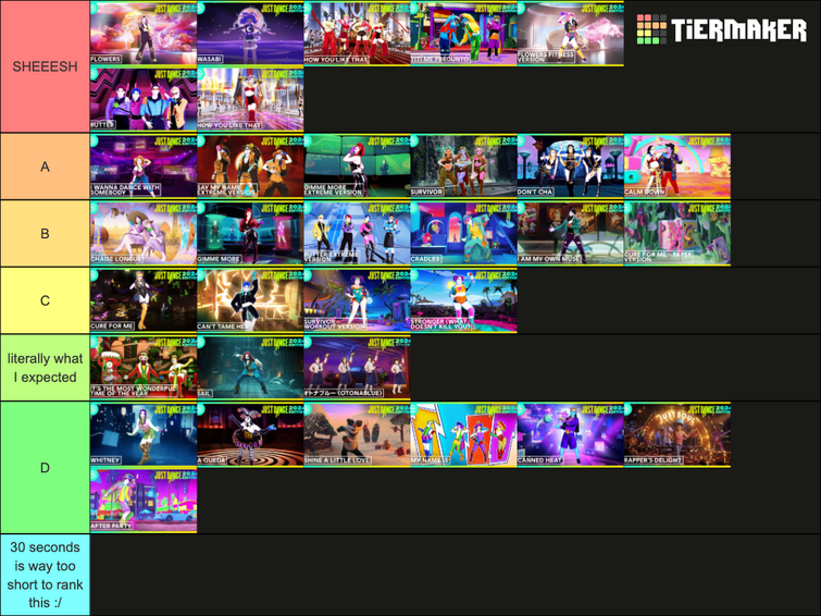 With Just Dance 2024 releasing today, here's my tierlist of the