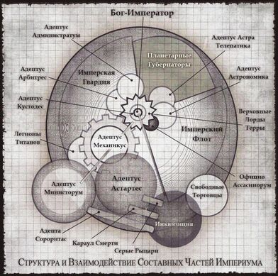 Структура Империума.jpg