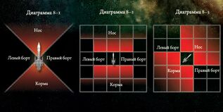 Схема стрельбы кораблей.jpg