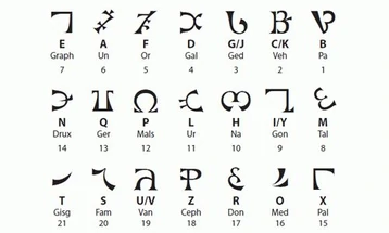Enochian Language | FFOS Database Wiki | Fandom