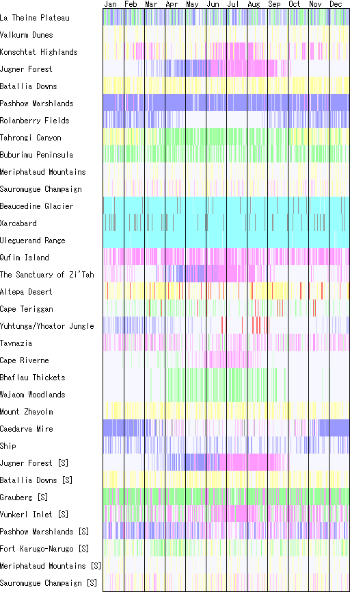 Category Weather Ffxiclopedia Fandom