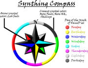 SynthingCompass