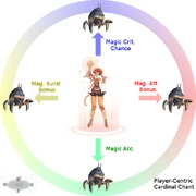 Cardinal Chant Player