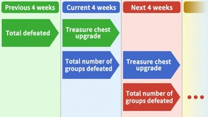 2025 December Update Chest Upgrade Schedule