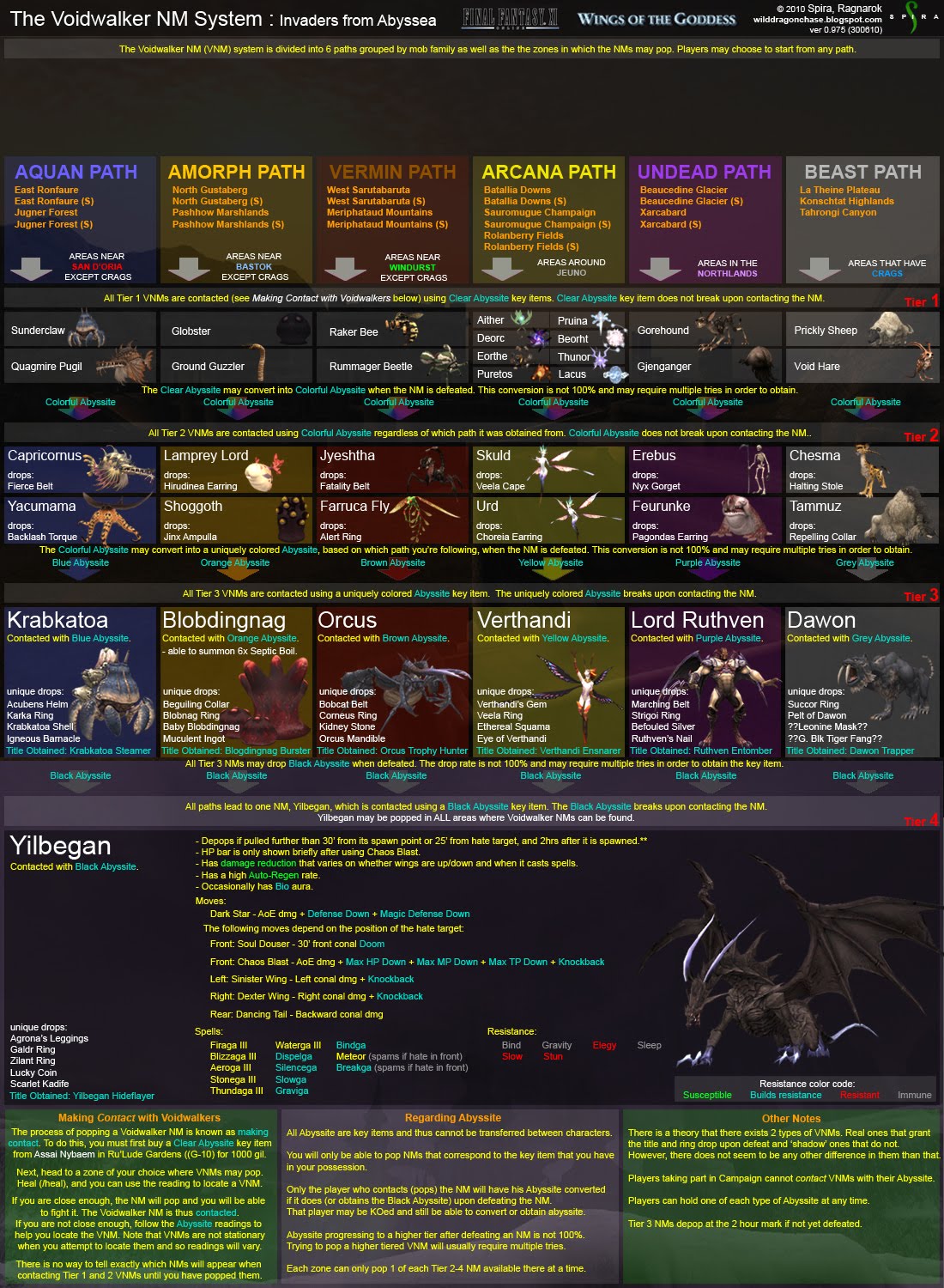 Category Voidwalker Notorious Monsters FFXIclopedia Fandom