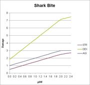 Maliziasharkbite.jpg