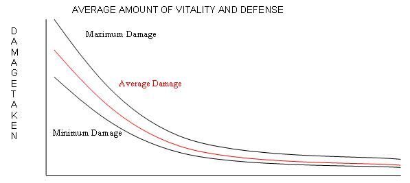 Paladins® stats, graphs, and player estimates