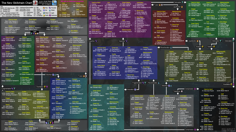 NewSkillchain1-1-.png