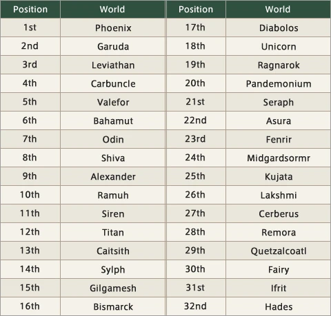 Celestial Nights 2007 Event Progress Ffxiclopedia Fandom