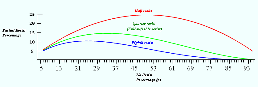 Partial Resist Graph.PNG