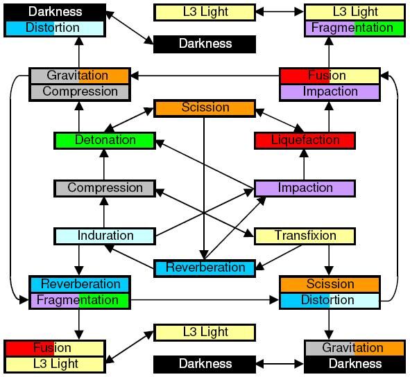 Category:Skillchains, FFXIclopedia