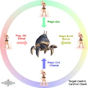 Cardinal Chant Target