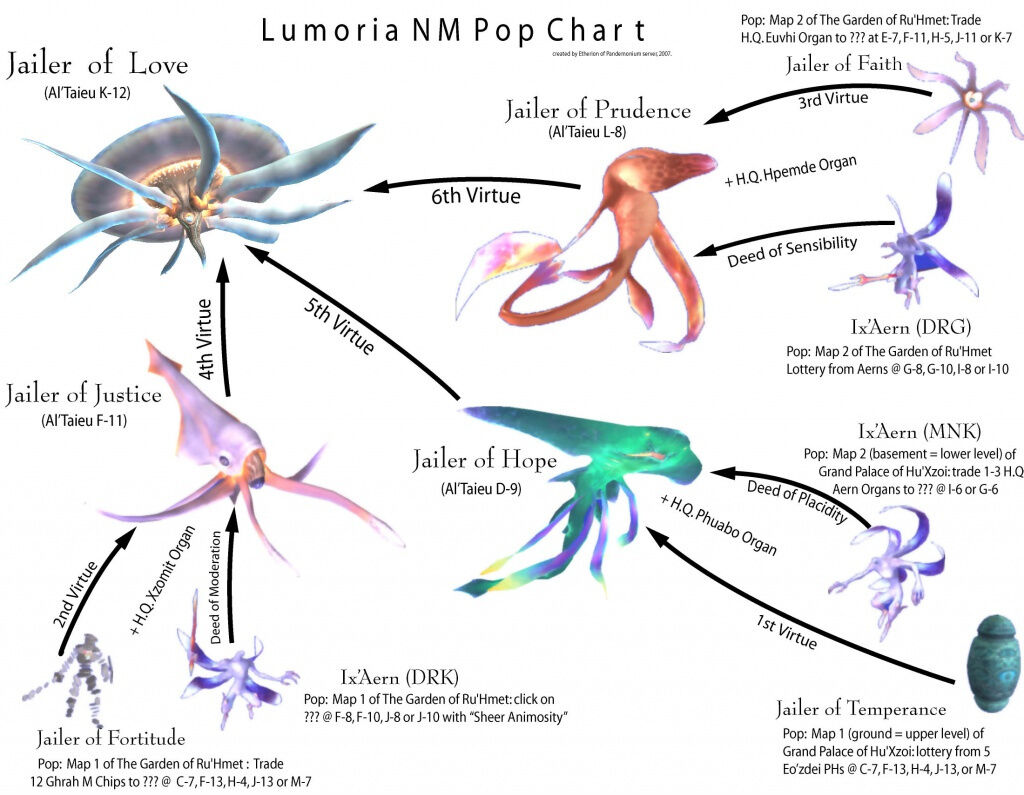 Sea Nm System Ffxiclopedia Fandom