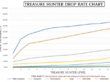 Treasure Hunter