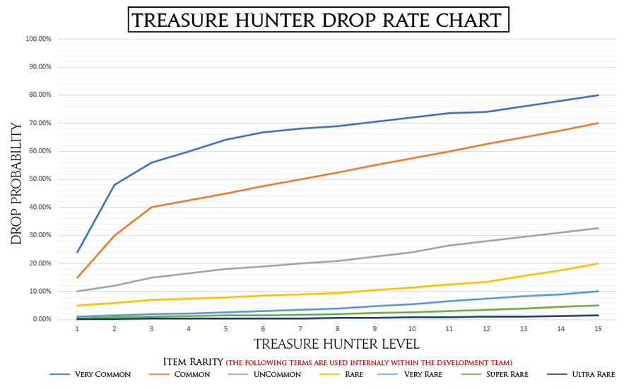 March 2020 Treasure Hunter Graph.jpg