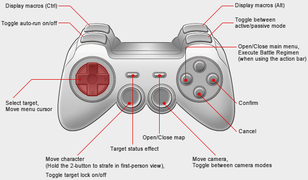 How to use a PS3 controller on PC guide