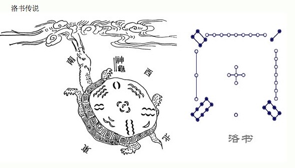 feng shui 5 elementos da natureza em círculos conectados por