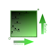 Graph of numbers 1: A.I to Absolute Pi map image