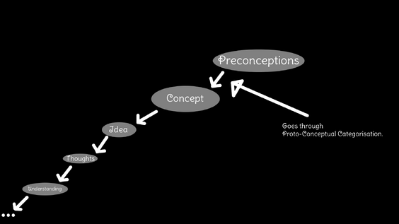 Chronological order
