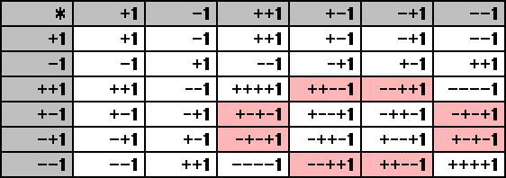 Multiple signs number | Fictional Googology Wiki | Fandom