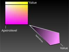 Hyperbological chart map image