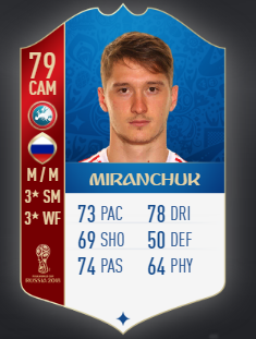 Anton Miranchuk - Wiki