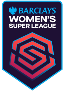 Reading F.C. Women, FIFA Football Gaming wiki