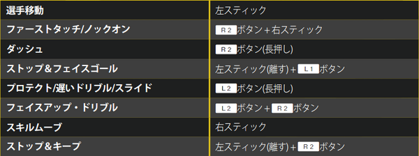 操作方法 Fifa17 Wiki Fandom