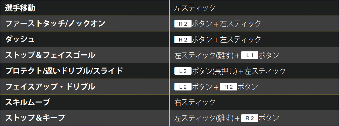 操作方法 Fifa17 Wiki Fandom 操作方法 Fifa17 Wiki Fandom