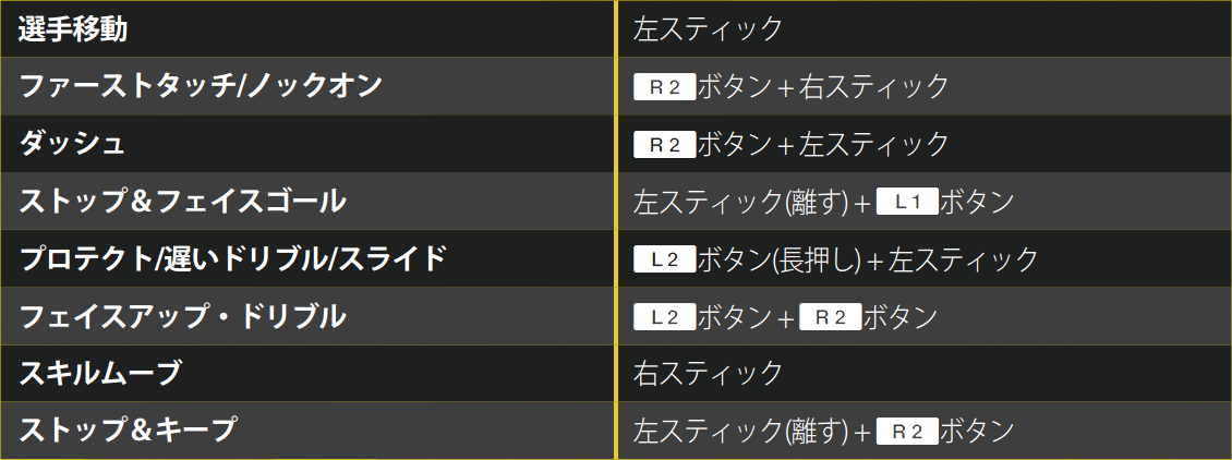 操作方法 Fifa17 Wiki Fandom