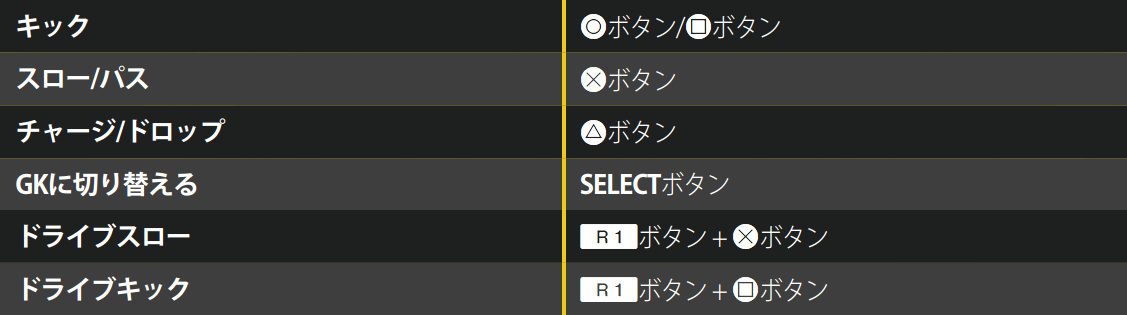 操作方法 Fifa17 Wiki Fandom