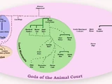 Animal Court