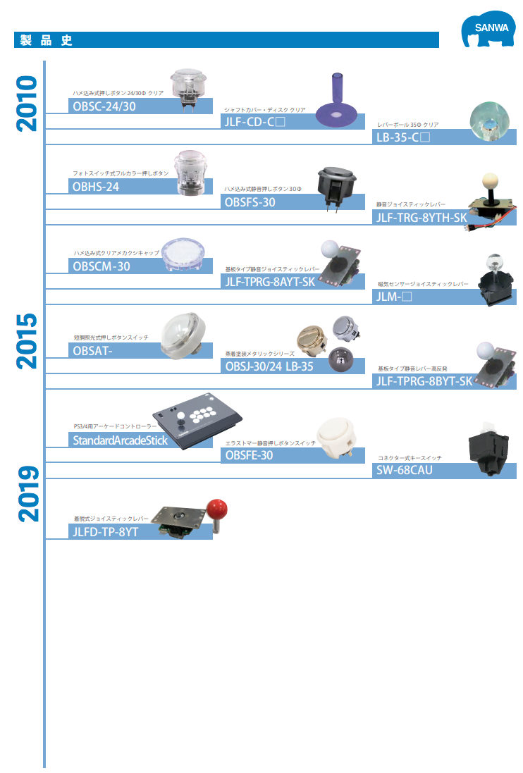 Sanwa-Denshi | Fightsticks Wiki | Fandom