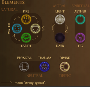 Can someone give me a list of all the elemental types of powers